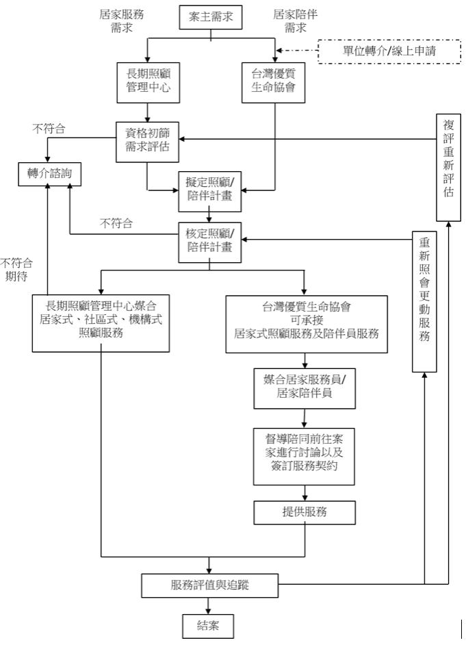 優時銀行 社團法人台灣優質生命協會
